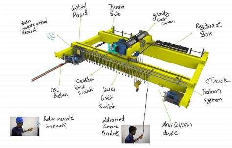 Electrical Circuit Diagram Of Eot Crane