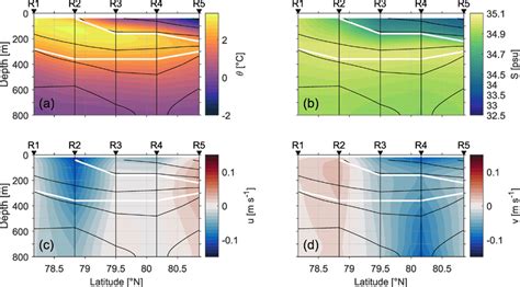 Gridded Sections Of A Potential Temperature °c B Salinity Psu