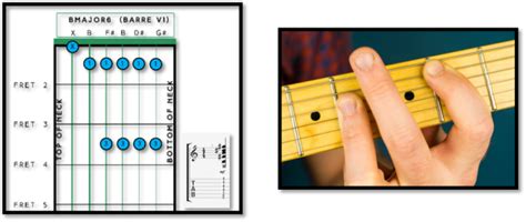 B Major 6 Barre V1 Fret Success Guitar Tuition