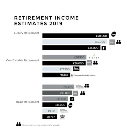 How Much Do I Need To Retire Calculator Retirement Cost For Couples