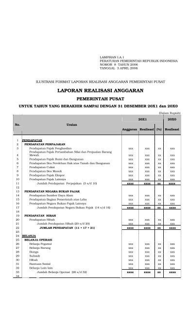 Laporan Realisasi Anggaran Presiden Ri