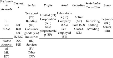 Attributes that characterize the database approach. | Download Scientific Diagram