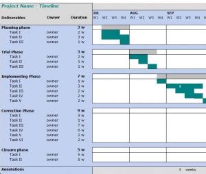 Project Tracker Timeline » Template Haven