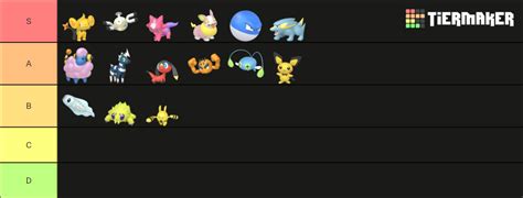 Basic Electric Type Shiny Pokemon Tier List Community Rankings