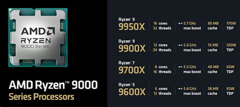 Amd Zen Technical Deep Dive Processors Performance Techpowerup