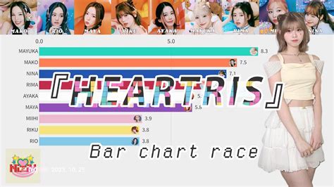 Heartris Niziu Line Distribution Youtube