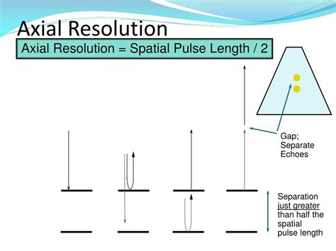 Lateral And Axial Resolution