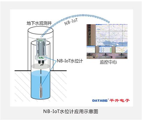 水位监测仪、地下水水位自动监测仪、水位监测器企业博客