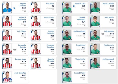 Escalações De Club León X Chivas Guadalajara - Chivas vs. León EN VIVO: Alineaciones, a qué hora y por dónde ver HOY ...