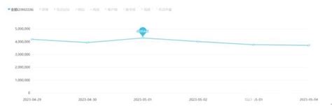 中消协发布“五一”消费维权舆情分析报告新闻频道央视网