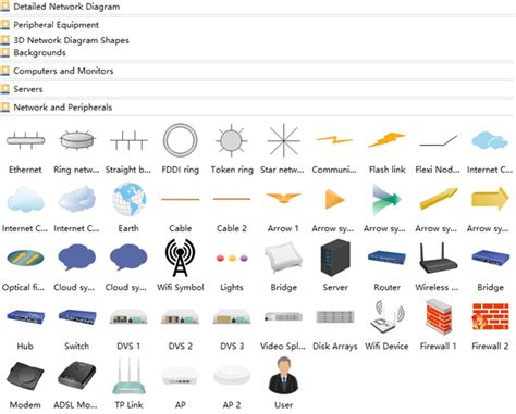 Linux Network Diagram Software - Diagramming Your Network Better