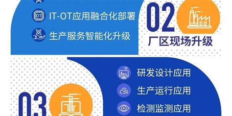 一图读懂丨工信部发布《5g全连接工厂建设指南》手机新浪网