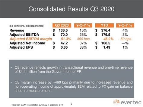 Evertec Inc 2020 Q3 Results Earnings Call Presentation Nyse Evtc