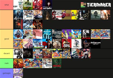 Games I Played In 2021 Tier List Community Rankings TierMaker