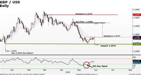 Market Updates