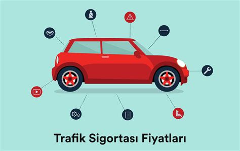 SigortamOlsun Trafik Sigortası Fiyatları Neden Farklı