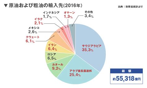 中東の国々と日本の貿易事情をまとめてみました みんなの仕事lab シゴ・ラボ