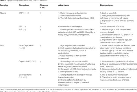 Figure 1 from Gut Microbiota Is a Potential Biomarker in Inflammatory ...