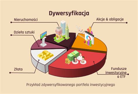 Podstawy Inwestowania W Akcje Zwroty Ryzyko I Jak To Robi Fondee Blog