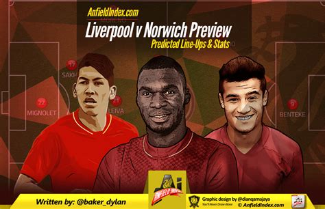 Liverpool v Norwich Preview | Predicted Line-Ups & Stats | All About ...