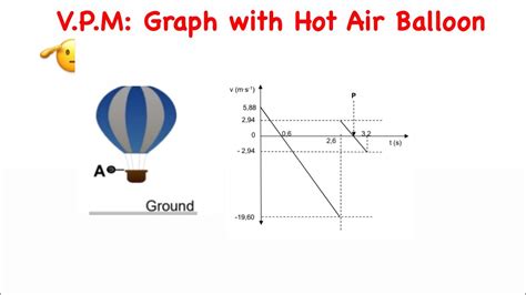 Grade 12 Vertical Projectile Motion Hot Air Balloon And Graph Past