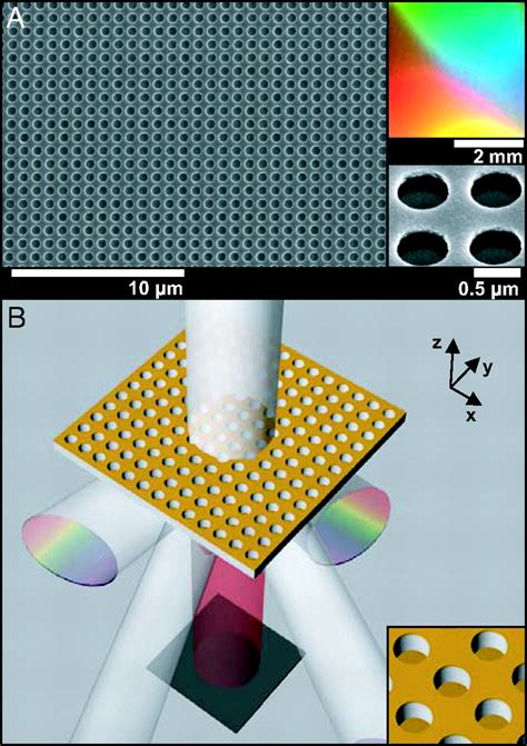 Quantitative Multispectral Biosensing And 1d Imaging Using Quasi 3d