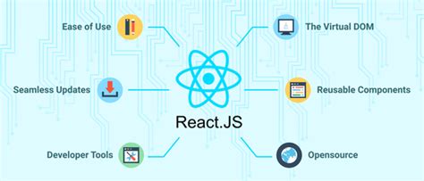 What Is React JS FAQs