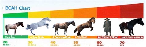 comprehensive horse chart rreddeadredemption