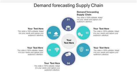 Demand Forecasting Supply Chain Ppt Powerpoint Presentation Pictures