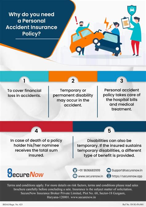 Importance Of A Personal Accident Plan Infographic Securenow