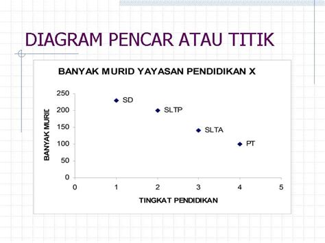 Detail Contoh Diagram Pencar Koleksi Nomer 50