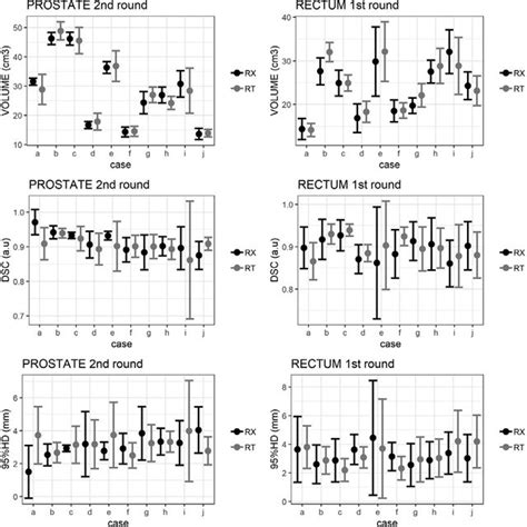 Intra Observer Variability By Observer Data Are Shown As Mean And Download Scientific Diagram