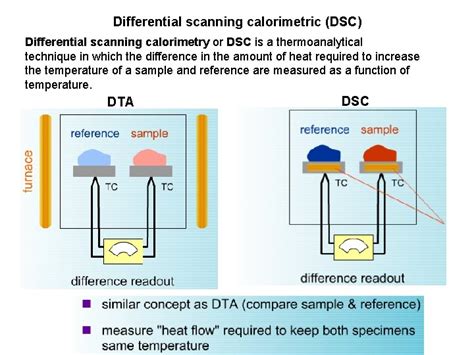 Thermal Analysis Differential Scanning Calorimetry DSC Measure Heat