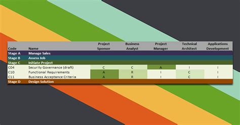 Use The Rasci Matrix To Manage Responsibility On A Project Lifehacker