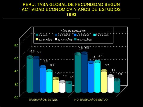 Inei Grafico Peru Tasa Global De Fecundidad Segun Actividad