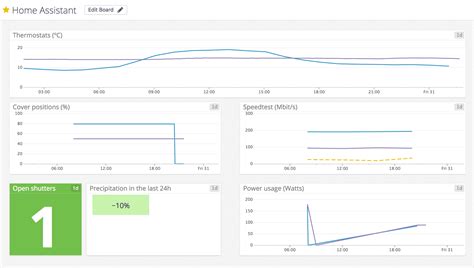 Datadog Home Assistant