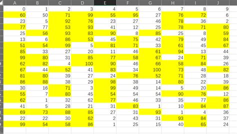 Python怎么实现对excel中需要的数据的单元格填充颜色 开发技术 亿速云