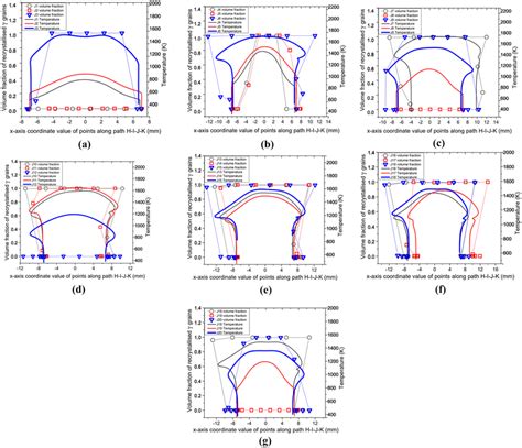 Computational Modelling Results Of Profile Of Volume Fraction Of