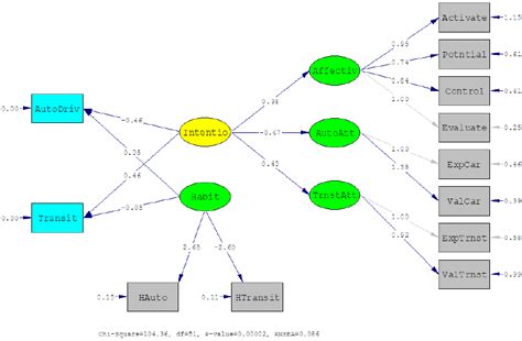 Path diagram for the SEM with latent variables. | Download Scientific ...