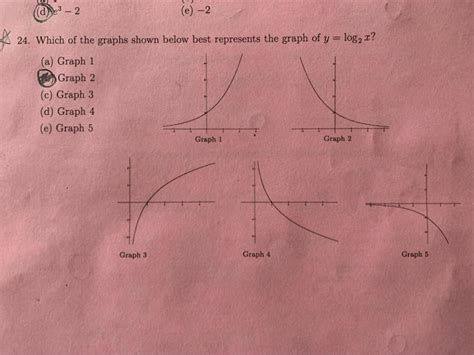 Solved 3 2 E 2 24 Which Of The Graphs Shown Below