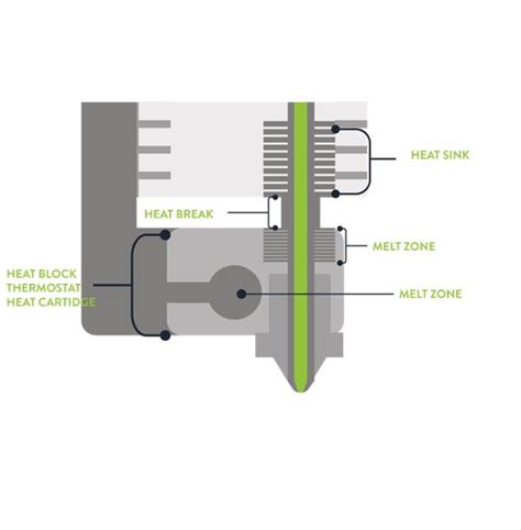 printer extruder diagram