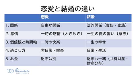 夫婦の価値観の違い10選 オンネアマリッジスクール