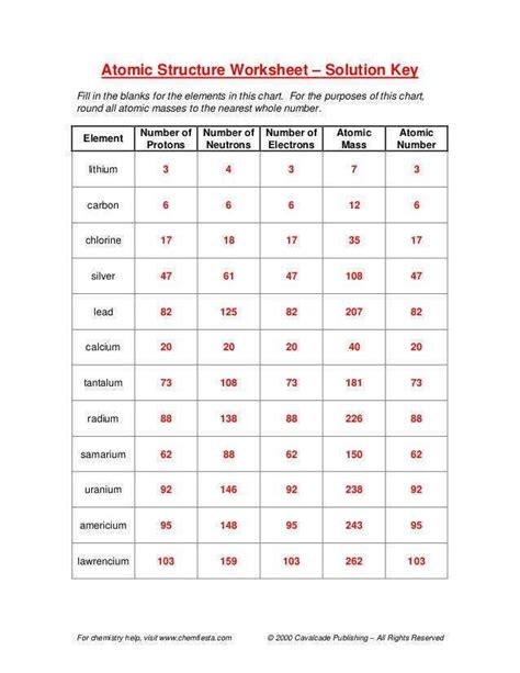 Exercise Counting Subatomic Particles Worksheet Answers