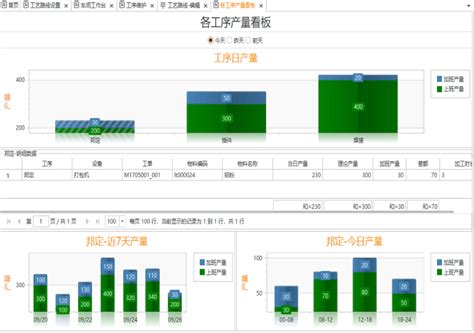 傲鹏制造执行系统openmes 傲鹏erp产品 东莞erp软件上线首选傲鹏erp东莞erp东莞erp软件东莞erp系统东莞