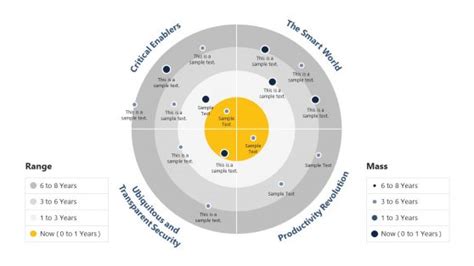 Radar Chart Template for PowerPoint - SlideModel