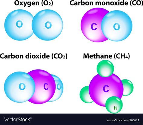 Molecule methane Royalty Free Vector Image - VectorStock