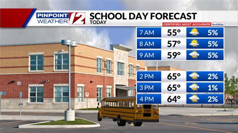 Weather | WPRI.com