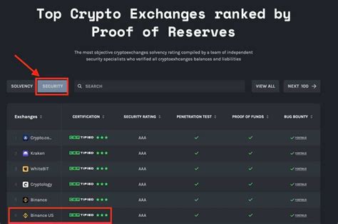 Binance Us Review 2024 The Pros Cons And Features Coin Bureau