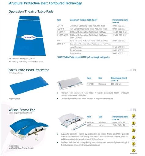 Operation Theater Table Pad At Rs In Rajkot Id