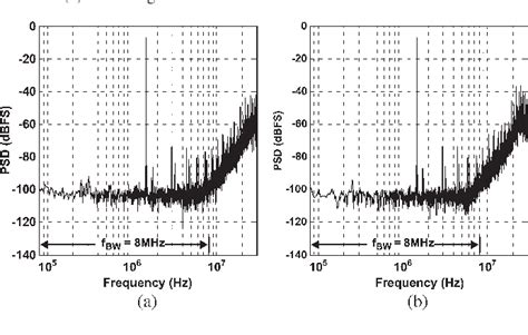 Figure 1 From Design And Verification Of A Switchable Opamp For